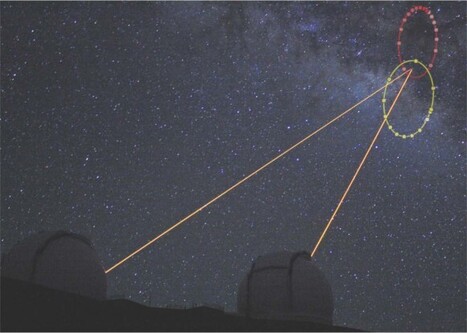 Two Stars Do a Short-Orbit Tango Around the Milky Way’s Black Hole | Dr. Goulu | Scoop.it