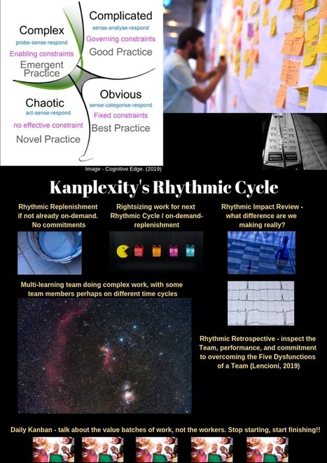 Introducing Kanban for Complexity&trade; (Kanplexity&trade;) | Devops for Growth | Scoop.it