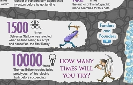 Count It: How Many Times These Business Leaders Tried Before They Succeeded (Infographic) | Sean's Sales Vitamins | Scoop.it