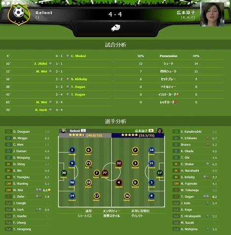 Trophy Manager Best Online Football Manager Game サッカーゲーム トロフィー マネージャー Page 5 Scoop It