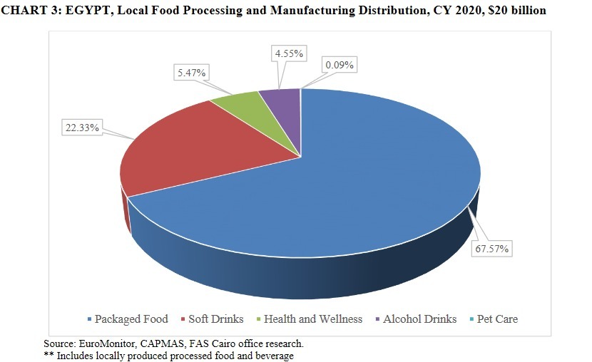 Egypt Food Processing Ingredients (USDA GAIN r...