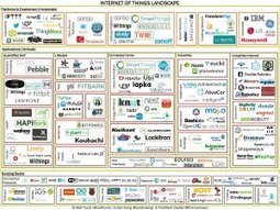 Making Sense Of The Internet Of&nbsp;Things | Social Health on line | Scoop.it