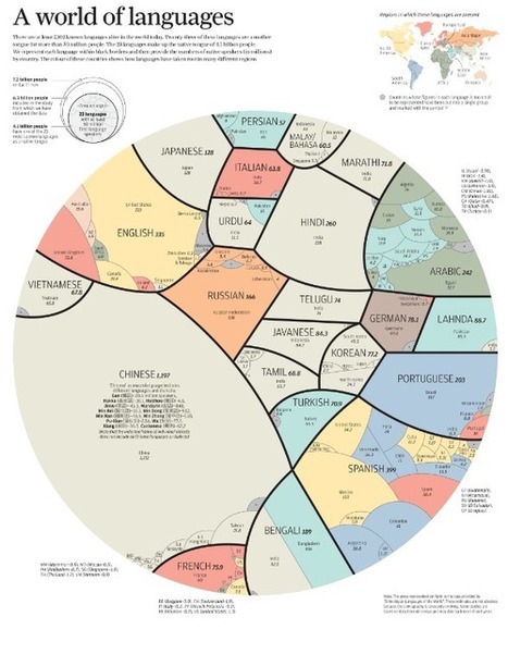 Struggling to learn a new language? Here's why | Linguistics & Language Neurology | Scoop.it