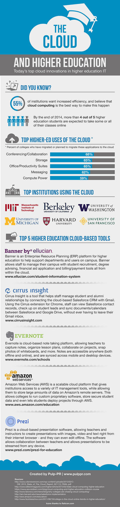 The Cloud and Higher Education: New twist for the Ivory Tower | Distance Learning, mLearning, Digital Education, Technology | Scoop.it