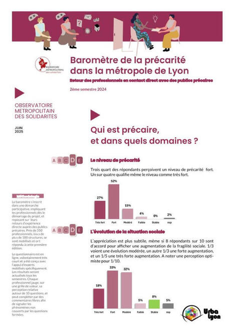 Etude Urbalyon : Barom&egrave;tre de la pr&eacute;carit&eacute; dans la m&eacute;tropole de Lyon | Veille Urbalyon : Coh&eacute;sion sociale et territoriale | Scoop.it