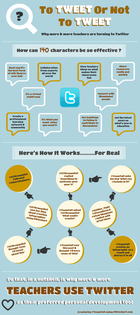 Innovative ICT in Education:&nbsp;Twitter [Infographic] | A New Society, a new education! | Scoop.it