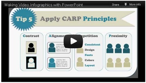 Using PowerPoint to Create Video Infographics | Moodle and Web 2.0 | Scoop.it