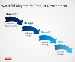 Free Waterfall Diagram for PowerPoint - Free PowerPoint Templates - SlideHunter.com | Free Business PowerPoint Templates | Scoop.it