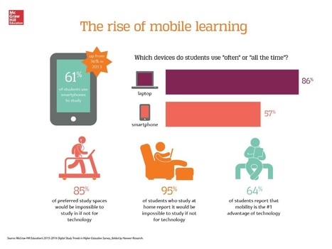 Are Learning Analytics the New ‘Likes’? 87% of College Students Perform Better with Access to Personalized Data, New Research Finds | Big Data + Libraries | Scoop.it