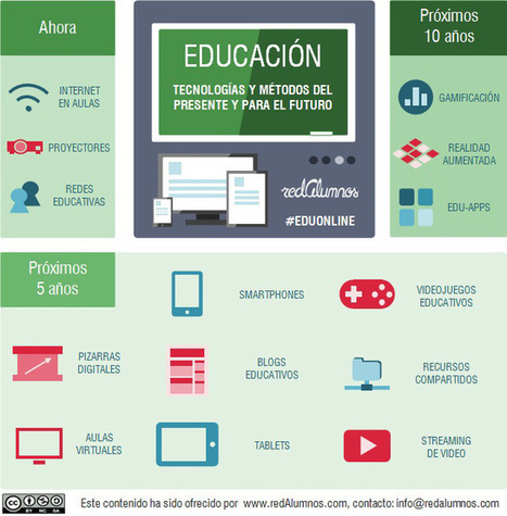 Tecnologías actuales y futuras de la educación | TIC & Educación | Scoop.it