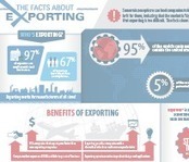 Manufacturing Infographics | Manufacturing Facts | U.S. Manufacturing | UNIT VI | Scoop.it