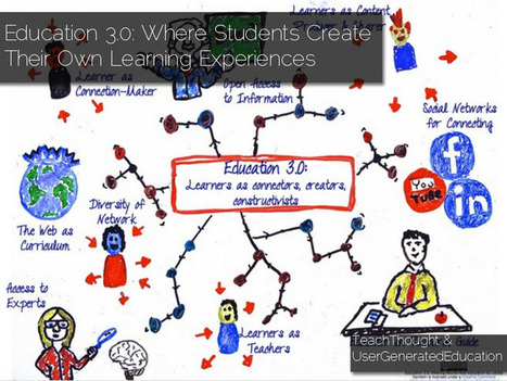 Education 3.0--Where Students Create Their Own Learning Experiences | iGeneration - 21st Century Education (Pedagogy & Digital Innovation) | Scoop.it
