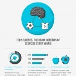 Fitter Body, Fitter Brain: How Working Out Can Make You Smarter | Trinomio Perfecto: Salud, Dinero y Amor | Scoop.it