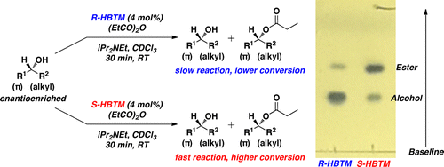 Determination of Absolute Configuration of Secondary Alcohols Using Thin-Layer Chromatography | Natural Products Chemistry Breaking News | Scoop.it