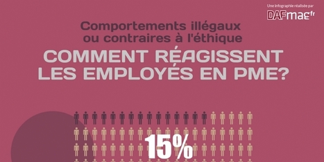 Comportements illégaux, contraires à l'éthique: les salariés de PME sont-ils prêts à les dénoncer? | Management contemporain à l'innovation managériale - Droit social | Scoop.it