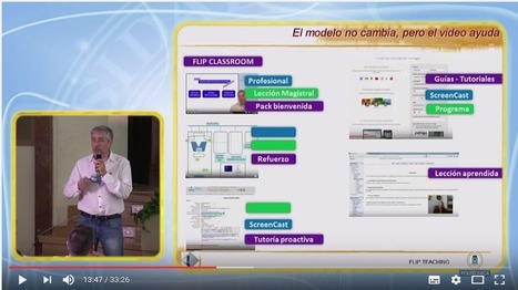 Utilización del video en el proceso formativo: De Flip Classroom a Flip Teaching | Educación Siglo XXI, Economía 4.0 | Scoop.it