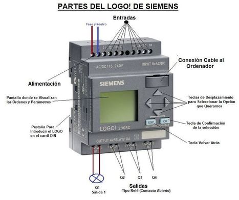 PLC LOGO de Siemens Teoria y Practicas | tecno4 | Scoop.it