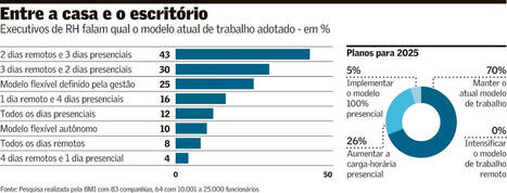 Modelo de trabalho volta a ser discutido por l&iacute;deres de RH | Inova&ccedil;&atilde;o Educacional | Scoop.it