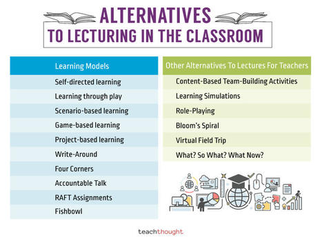 50 Alternatives To Lecturing In The Classroom - Teaching | Educational Pedagogy | Scoop.it