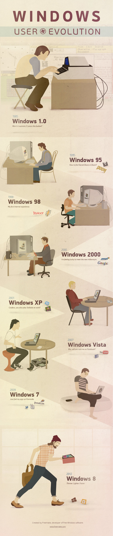 The Evolution of Windows OS From Beginning to Present [INFOGRAPHIC] | Pedalogica: educación y TIC | Scoop.it