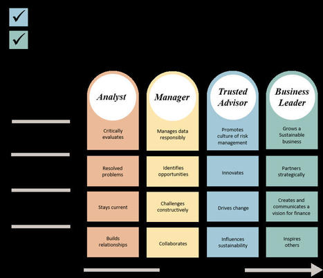 Storytelling In Information Analyst Scoop It