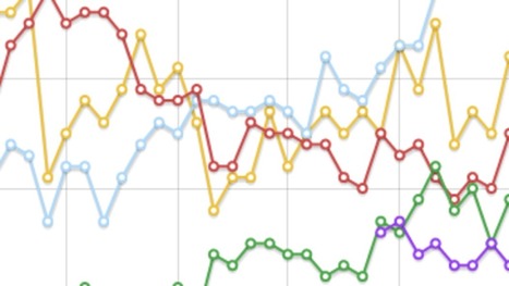 Mon sondage à moi sur l'après... | Albi - Veille e-tourisme | Scoop.it