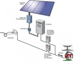 Décryptage : panneaux solaires vs panneaux photovoltaïques | Build Green, pour un habitat écologique | Scoop.it