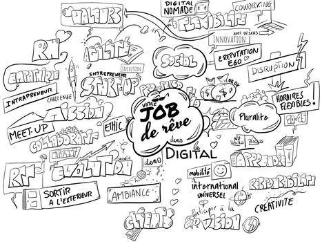 Job de rêve dans le digital | Sketchnoting  Scribing | Scoop.it