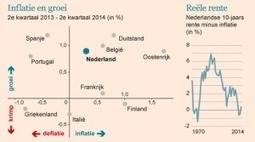 Europa in de greep van slordig geformuleerde angst voor deflatie | Mathijs Bouman | Anders en beter | Scoop.it