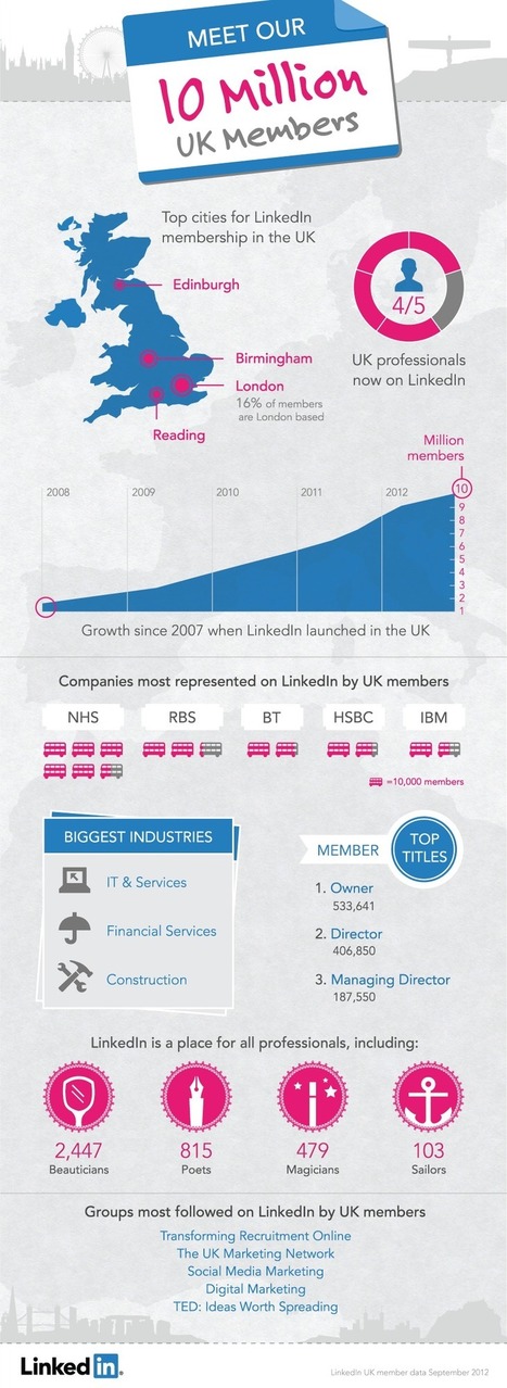 LinkedIn Blog » Hey UK, You’re One in 10 Million! | Infographics and Social Media | Scoop.it