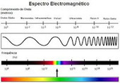 ¿Qué Sabes sobre el Espectro Electromagnético? | tecno4 | Scoop.it