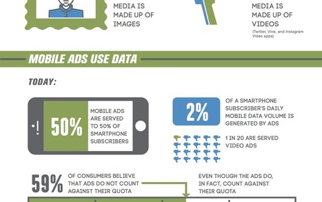 A Day in the Life of the Modern Smartphone User | How the Mobile Revolution Is Changing Business Communication | Scoop.it