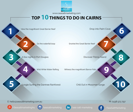 Top 10 things to do in Cairns | Social media marketing company | Scoop.it