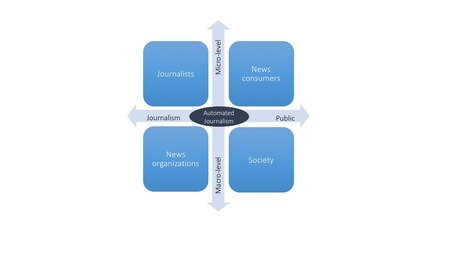 Guide to Automated Journalism | Journalisme et algorithmes | Scoop.it