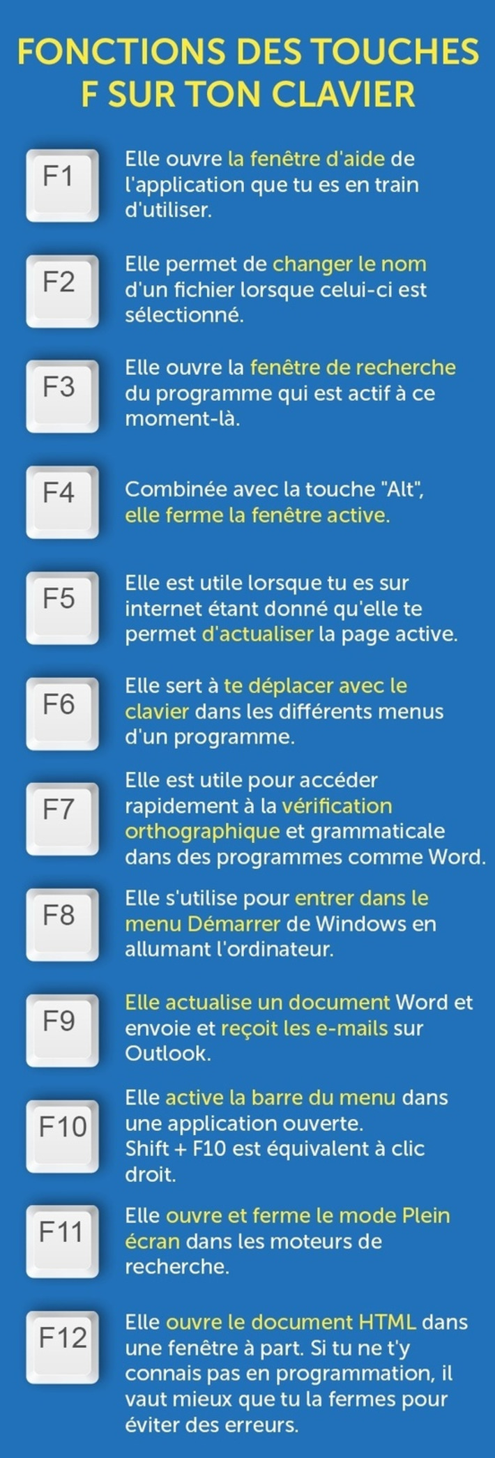 Voici à quoi servent les lettres F de ton clavier | TIC, TICE et IA mais... en français | Scoop.it
