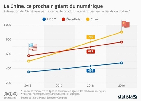Le numérique se lève aussi à l'Est | UseNum - Europe | Scoop.it