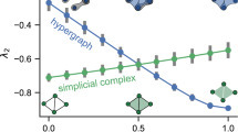 Reducibility of higher-order networks from dynamics | Papers | Scoop.it
