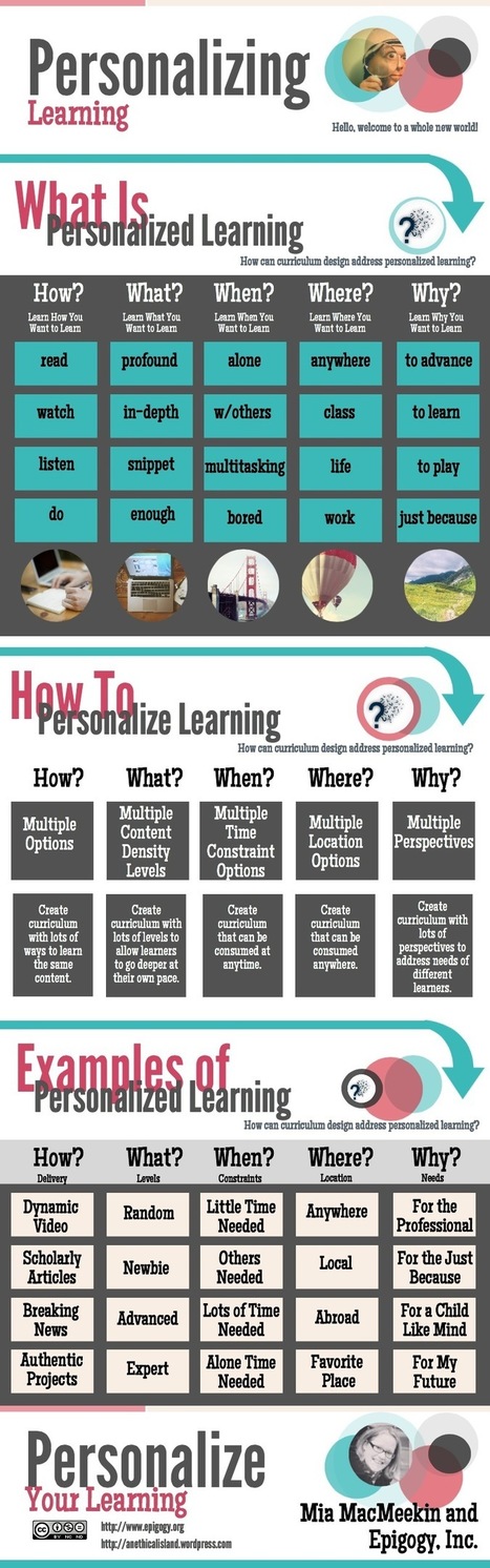 Personalized Learning Visually Explained for Teachers ~ Educational Technology and Mobile Learning | Information and digital literacy in education via the digital path | Scoop.it