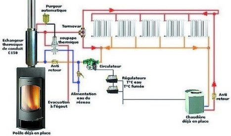 [Chauffage] La technique du fourneau bouilleur revient à la mode | Build Green, pour un habitat écologique | Scoop.it