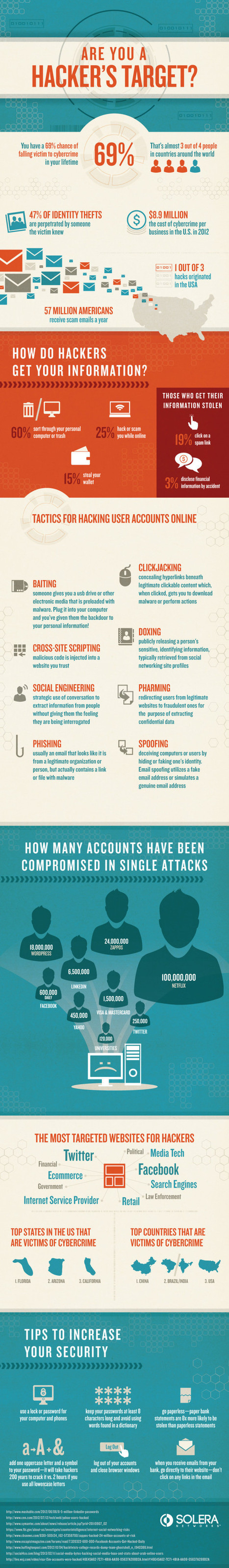 Are you a hacker's target? [infographic] | 21st Century Learning and Teaching | Scoop.it