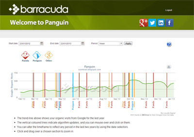 Was Your Website Punished By A Panda or A Penguin? Know In Less Than 1 Minute [TY @RobinGood] | WEBOLUTION! | Scoop.it