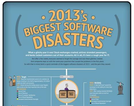 Twitter, Amazon, NASDAQ, Target – 2013′s Biggest Digital Disasters [INFOGRAPHIC] - AllTwitter | World's Best Infographics | Scoop.it