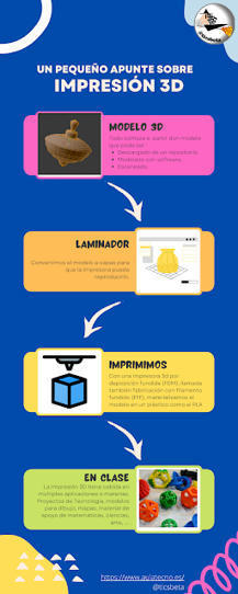 Un pequeño apunte sobre impresión 3D | tecno4 | Scoop.it