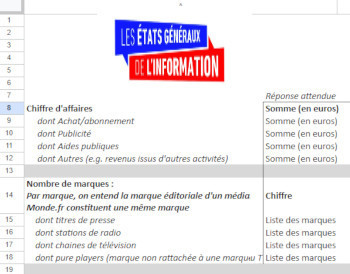 &Eacute;tats g&eacute;n&eacute;raux de l&rsquo;information: un questionnaire pour conna&icirc;tre le co&ucirc;t de l&rsquo;information | DocPresse ESJ Lille | Scoop.it