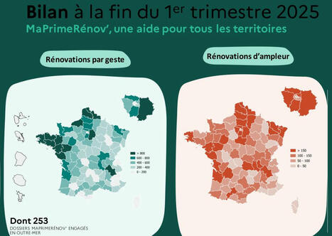 MaPrimeRénov' : trois fois plus de logements rénovés qu'à la même période il y a un an | Regards croisés sur la transition écologique | Scoop.it