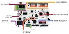 Comenzamos con nuestro RetoTech. Conociendo los componentes. Iniciación a la Robótica. | tecno4 | Scoop.it