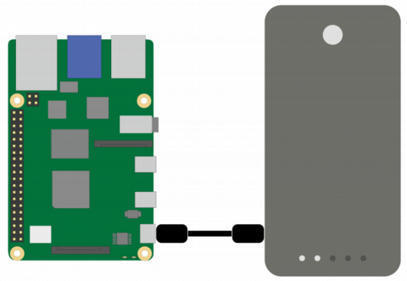 ¿ Por qué es importante una UPS en tu Raspberry Pi ? | tecno4 | Scoop.it