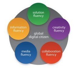 21st Century Fluencies | Creating Connections | Scoop.it