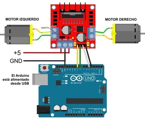 Arduino: bibliotecas de funciones personales | Robots Didácticos | TECNOLOGÍA_aal66 | Scoop.it