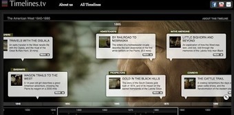 Timelines.tv - Video Timelines for History Students | 21st Century Tools for Teaching-People and Learners | Scoop.it
